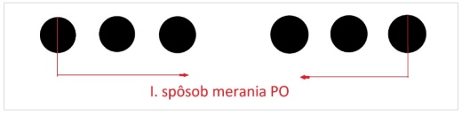 Meranie zúbkovania (perforácie) poštových známok Meranie zúbkovania (perforácie) poštových známok