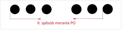 Meranie zúbkovania (perforácie) poštových známok Meranie zúbkovania (perforácie) poštových známok