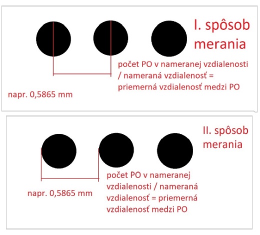 Meranie zúbkovania (perforácie) poštových známok Meranie zúbkovania (perforácie) poštových známok