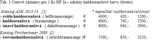 Rakousko emise 1850: Nejvzácnější barvy 1 Kreuzer Rakousko emise 1850: Nejvzácnější barvy 1 Kreuzer