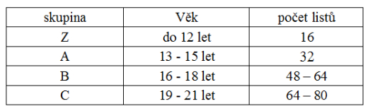 Výstavní řád Svazu českých filatelistů Výstavní řád Svazu českých filatelistů
