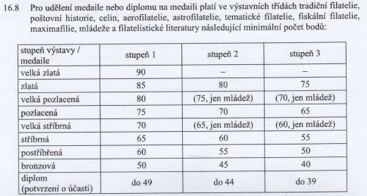 Zkušenosti s vystavováním a hodnocením exponátů (část 1) Zkušenosti s vystavováním a hodnocením exponátů (část 1)