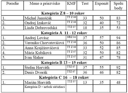 JUNIFIL číslo 37 JUNIFIL číslo 37