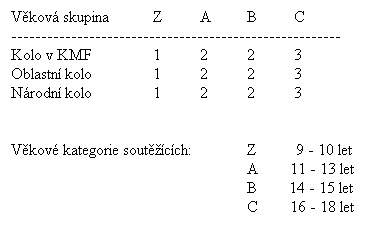 34. ročník filatelistické olympiády pro školní rok 2006/2007 34. ročník filatelistické olympiády pro školní rok 2006/2007