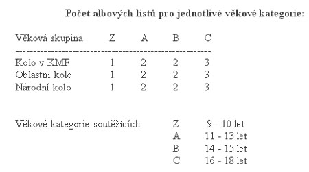 35. ročník filatelistické olympiády pro školní rok 2007/2008 35. ročník filatelistické olympiády pro školní rok 2007/2008
