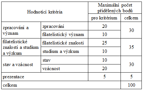Hodnocení jednorámových exponátů na výstavách pořádaných SČF po 1. 1. 2010 Hodnocení jednorámových exponátů na výstavách pořádaných SČF po 1. 1. 2010