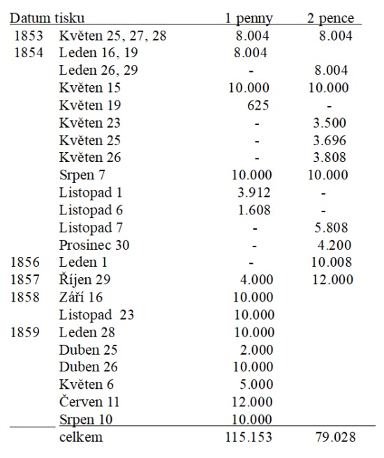 Mauritius - nejpopulárnější, ale přitom neprobádaná známková země III. Mauritius - nejpopulárnější, ale přitom neprobádaná známková země III.