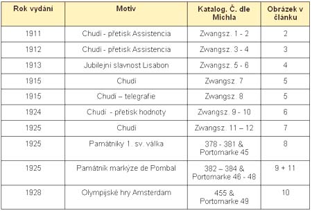 Portugalské známky poštovní daně Portugalské známky poštovní daně