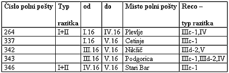 Poštovní historie Černé Hory XII. Poštovní historie Černé Hory XII.