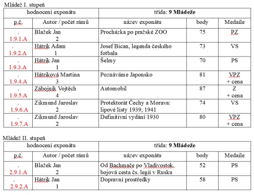 PRAGA PICCOLA 2020 PRAGA PICCOLA 2020