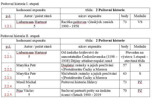 PRAGA PICCOLA 2020 PRAGA PICCOLA 2020