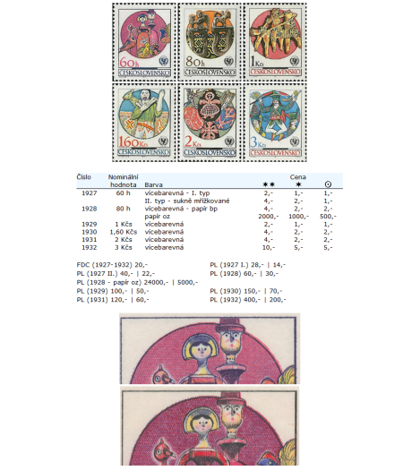 Právě vyšlo! Katalog poštovních známek - Československo (1945-1992) - World Philately 2010 Právě vyšlo! Katalog poštovních známek - Československo (1945-1992) - World Philately 2010