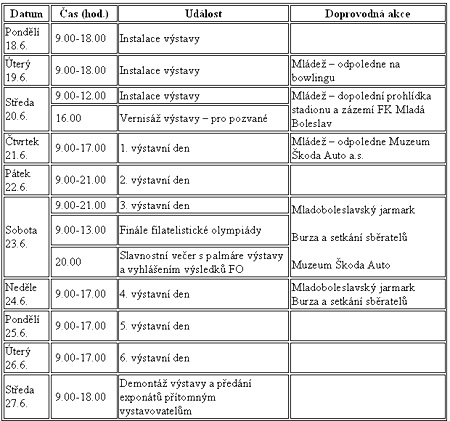 Program národní výstavy Mladá Boleslav 2007 Program národní výstavy Mladá Boleslav 2007