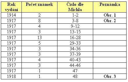 Řecké známky ve prospěch Červeného kříže a sociální výpomoci Řecké známky ve prospěch Červeného kříže a sociální výpomoci