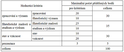 Směrnice pro hodnocení jednorámových exponátů na soutěžních výstavách SČF Směrnice pro hodnocení jednorámových exponátů na soutěžních výstavách SČF