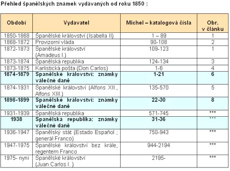 Španělské známky válečné daně Španělské známky válečné daně