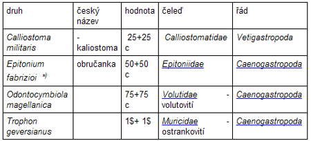 Ulity argentinských plžů Ulity argentinských plžů