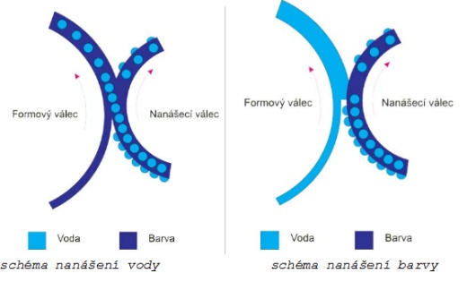 Základy notafilie - výroba a ochrana bankovek Základy notafilie - výroba a ochrana bankovek