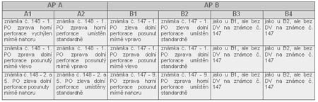 Zpravodaj 1/2006: Aršík Praha Rudolfa II. Zpravodaj 1/2006: Aršík Praha Rudolfa II.