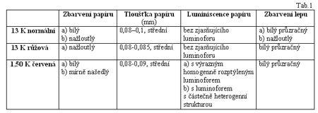 Zpravodaj 2/2005: 60 let od Košického vydání – čekání na verdikt Zpravodaj 2/2005: 60 let od Košického vydání – čekání na verdikt