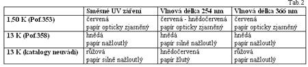 Zpravodaj 2/2005: 60 let od Košického vydání – čekání na verdikt Zpravodaj 2/2005: 60 let od Košického vydání – čekání na verdikt