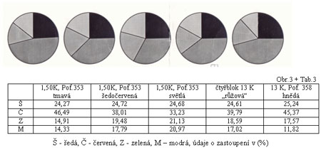 Zpravodaj 2/2005: 60 let od Košického vydání – čekání na verdikt Zpravodaj 2/2005: 60 let od Košického vydání – čekání na verdikt