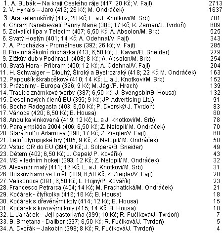 Zpravodaj 2/2005: Bubákova krajina s převahou první Zpravodaj 2/2005: Bubákova krajina s převahou první