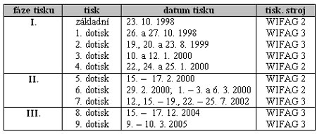 Zpravodaj 2/2005: Znamení zvěrokruhu – Kozoroh (kat. č. 200) Zpravodaj 2/2005: Znamení zvěrokruhu – Kozoroh (kat. č. 200)