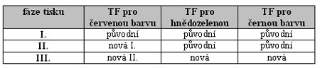 Zpravodaj 2/2005: Znamení zvěrokruhu – Kozoroh (kat. č. 200) Zpravodaj 2/2005: Znamení zvěrokruhu – Kozoroh (kat. č. 200)