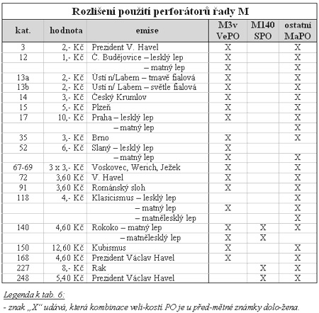 Zpravodaj 2/2006: Perforace známek České republiky (5) Zpravodaj 2/2006: Perforace známek České republiky (5)