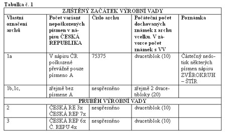 Zpravodaj 3/2005: Litoměřický objev na známce Pofis č. 241 - štír Zpravodaj 3/2005: Litoměřický objev na známce Pofis č. 241 - štír