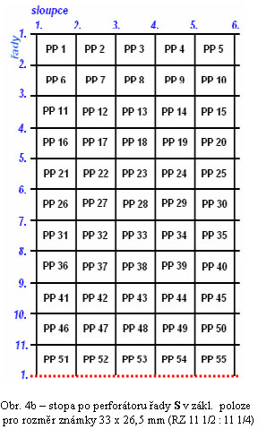 Zpravodaj 3/2005: Perforace známek České republiky (2) Zpravodaj 3/2005: Perforace známek České republiky (2)
