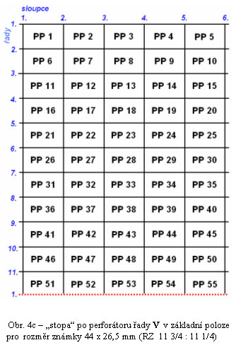 Zpravodaj 3/2005: Perforace známek České republiky (2) Zpravodaj 3/2005: Perforace známek České republiky (2)