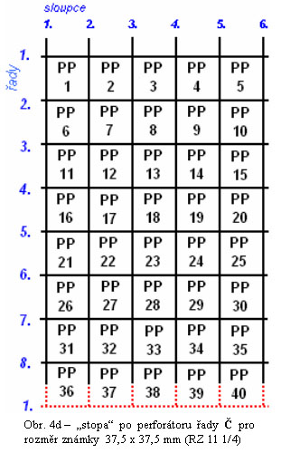 Zpravodaj 3/2005: Perforace známek České republiky (2) Zpravodaj 3/2005: Perforace známek České republiky (2)