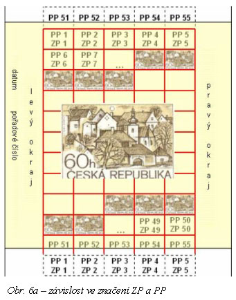 Zpravodaj 3/2005: Perforace známek České republiky (2) Zpravodaj 3/2005: Perforace známek České republiky (2)