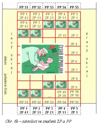 Zpravodaj 3/2005: Perforace známek České republiky (2) Zpravodaj 3/2005: Perforace známek České republiky (2)