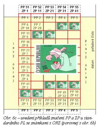 Zpravodaj 3/2005: Perforace známek České republiky (2) Zpravodaj 3/2005: Perforace známek České republiky (2)