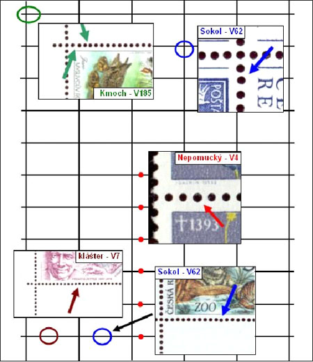 Zpravodaj 3/2005: Perforace známek České republiky (2) Zpravodaj 3/2005: Perforace známek České republiky (2)