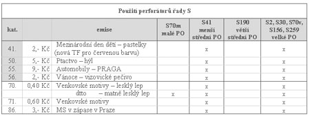 Zpravodaj 4/2005: Perforace známek České republiky (3) Zpravodaj 4/2005: Perforace známek České republiky (3)