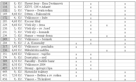 Zpravodaj 4/2005: Perforace známek České republiky (3) Zpravodaj 4/2005: Perforace známek České republiky (3)