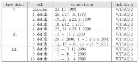 Zpravodaj 4/2005: Znamení zvěrokruhu – Kozoroh (kat. č. 200) Zpravodaj 4/2005: Znamení zvěrokruhu – Kozoroh (kat. č. 200)
