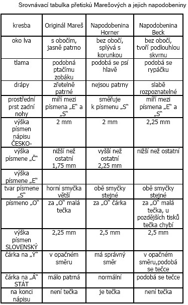 Zpravodaj 3/2007: Ostatní revoluční vydání z roku 1918 Zpravodaj 3/2007: Ostatní revoluční vydání z roku 1918
